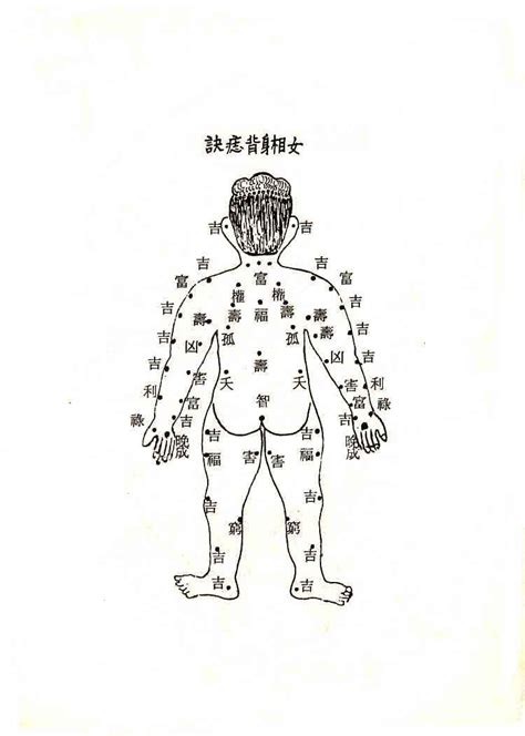 背後有痣代表什麼|背后有痣代表什么？ 不同位置的痣与命运联系